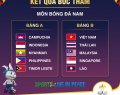 Lịch thi đấu bóng đá nam SEA Games 32